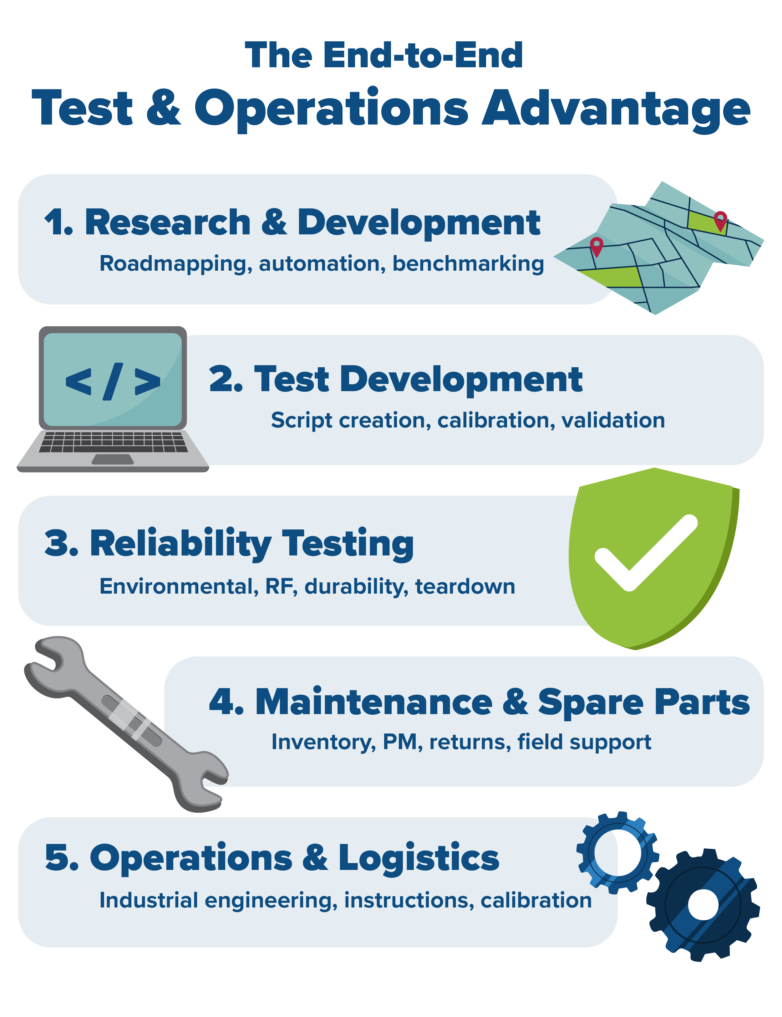 end to end test and operation solution graphic