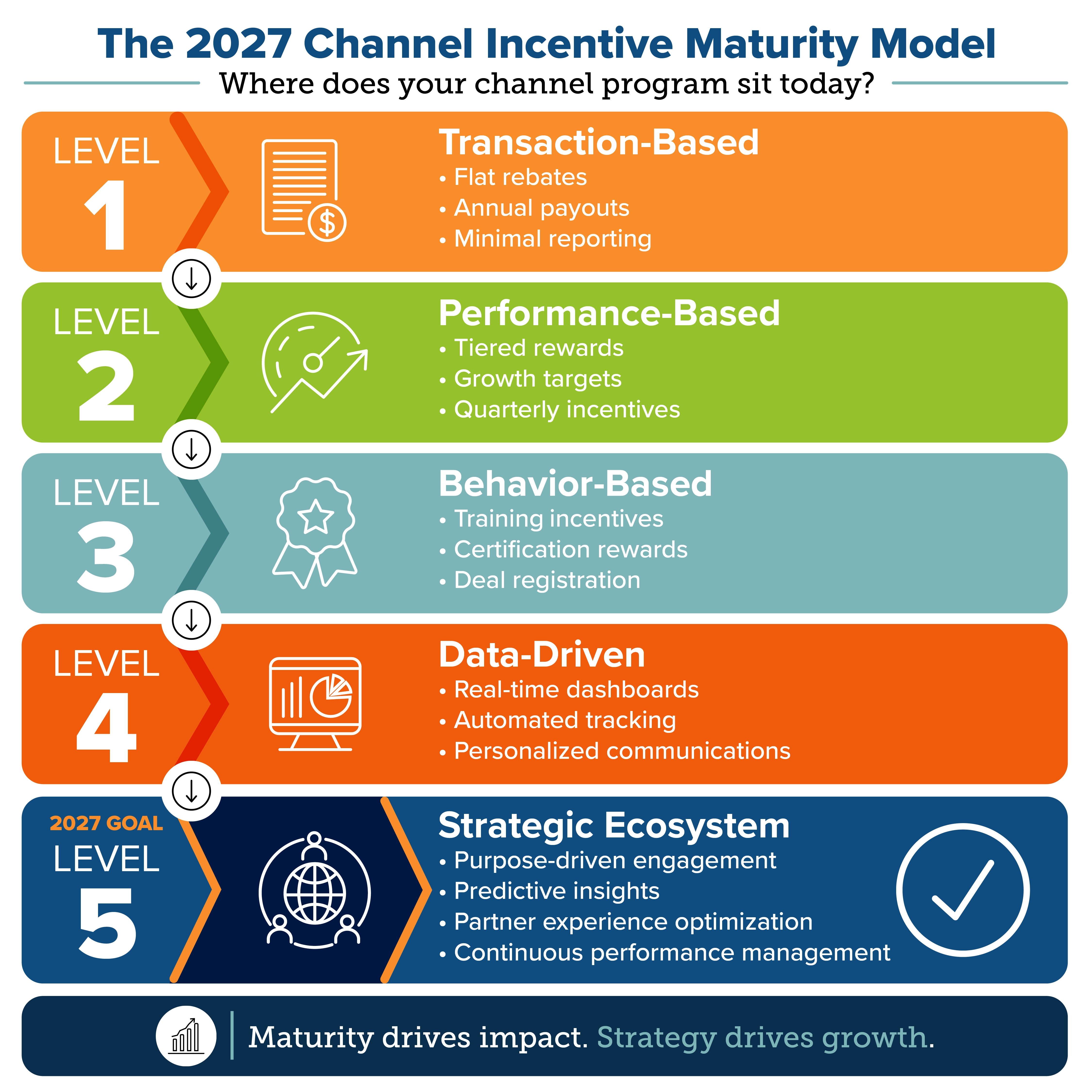 Channel Programs Infographic