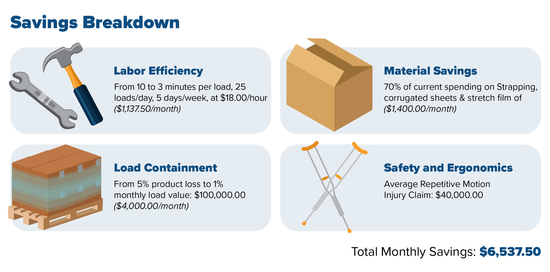 Packaging Assessment Results