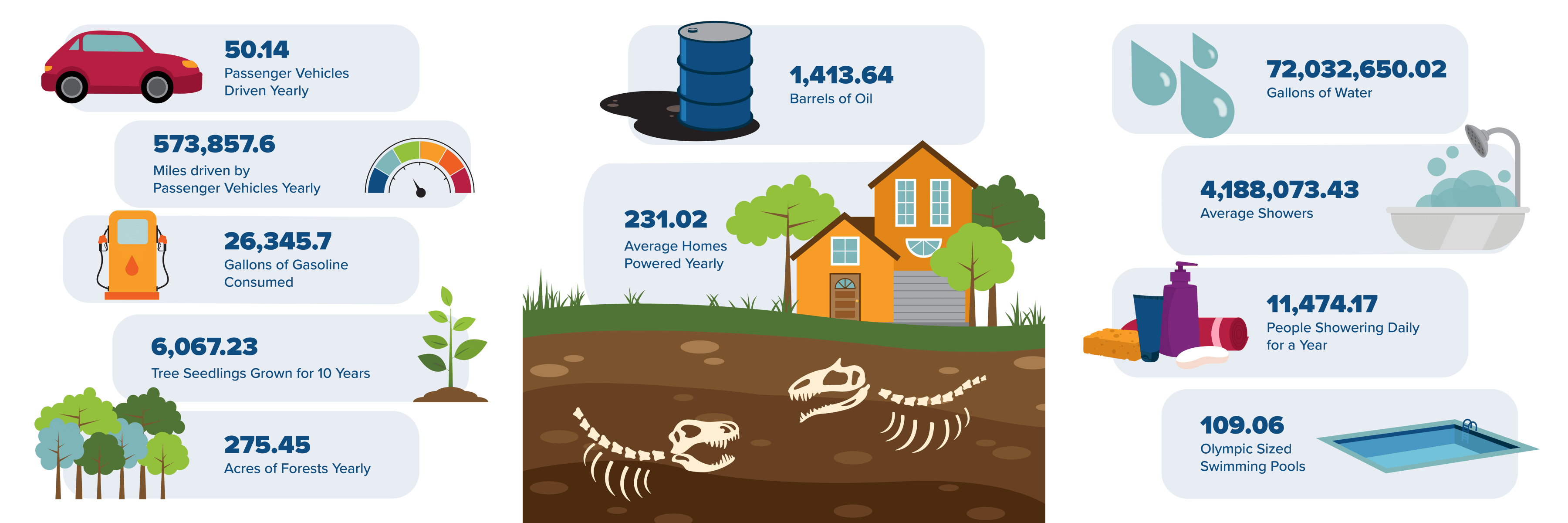 LCA Results Graphic